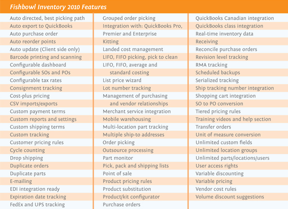 remote access to fishbowl inventory