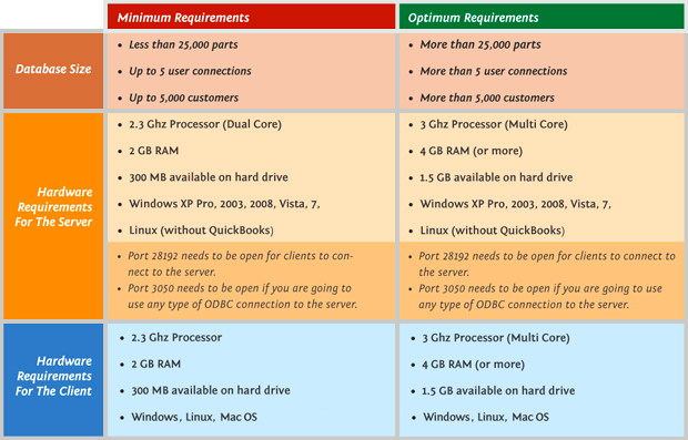 Fishbowl System Requirements